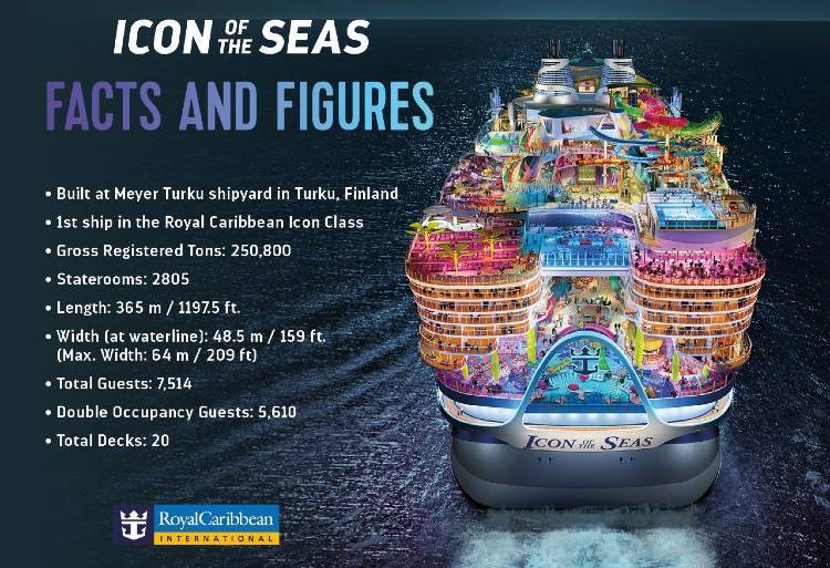 icon of the seas adatok