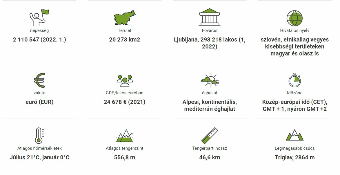 Szlovénia fontos adatai számokban